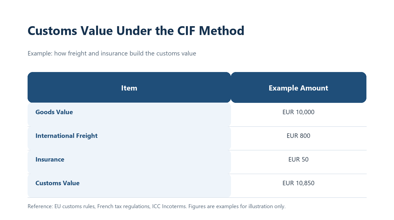 cif-customs-value-example.png cif-customs-value-example.png