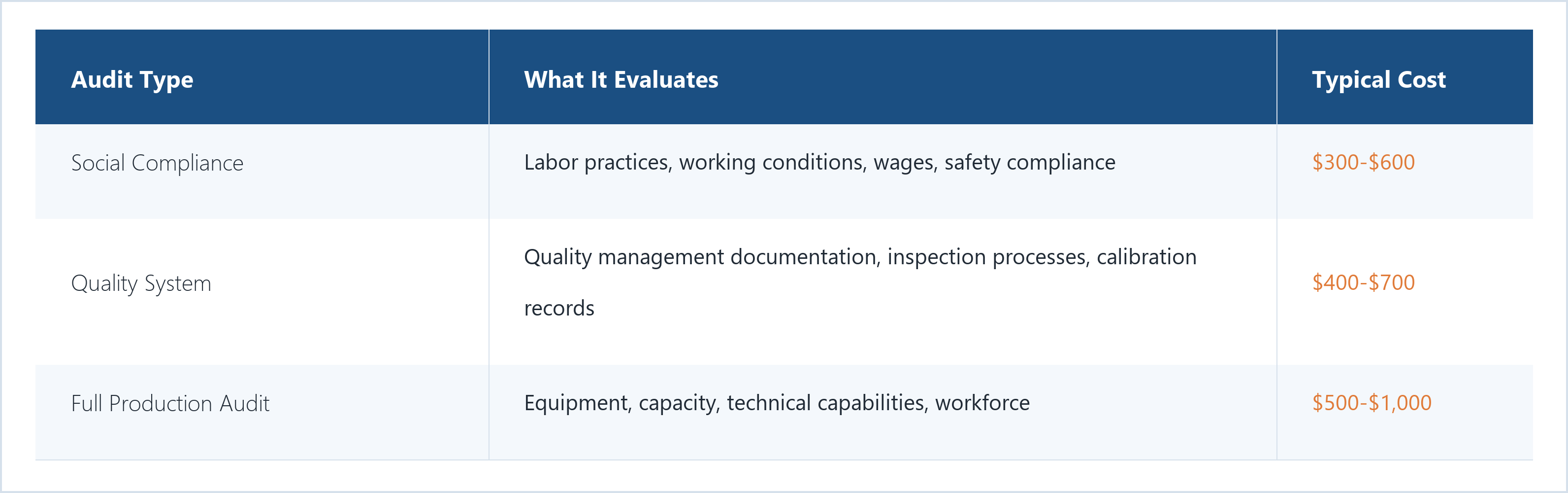 audit-types.png audit-types.png