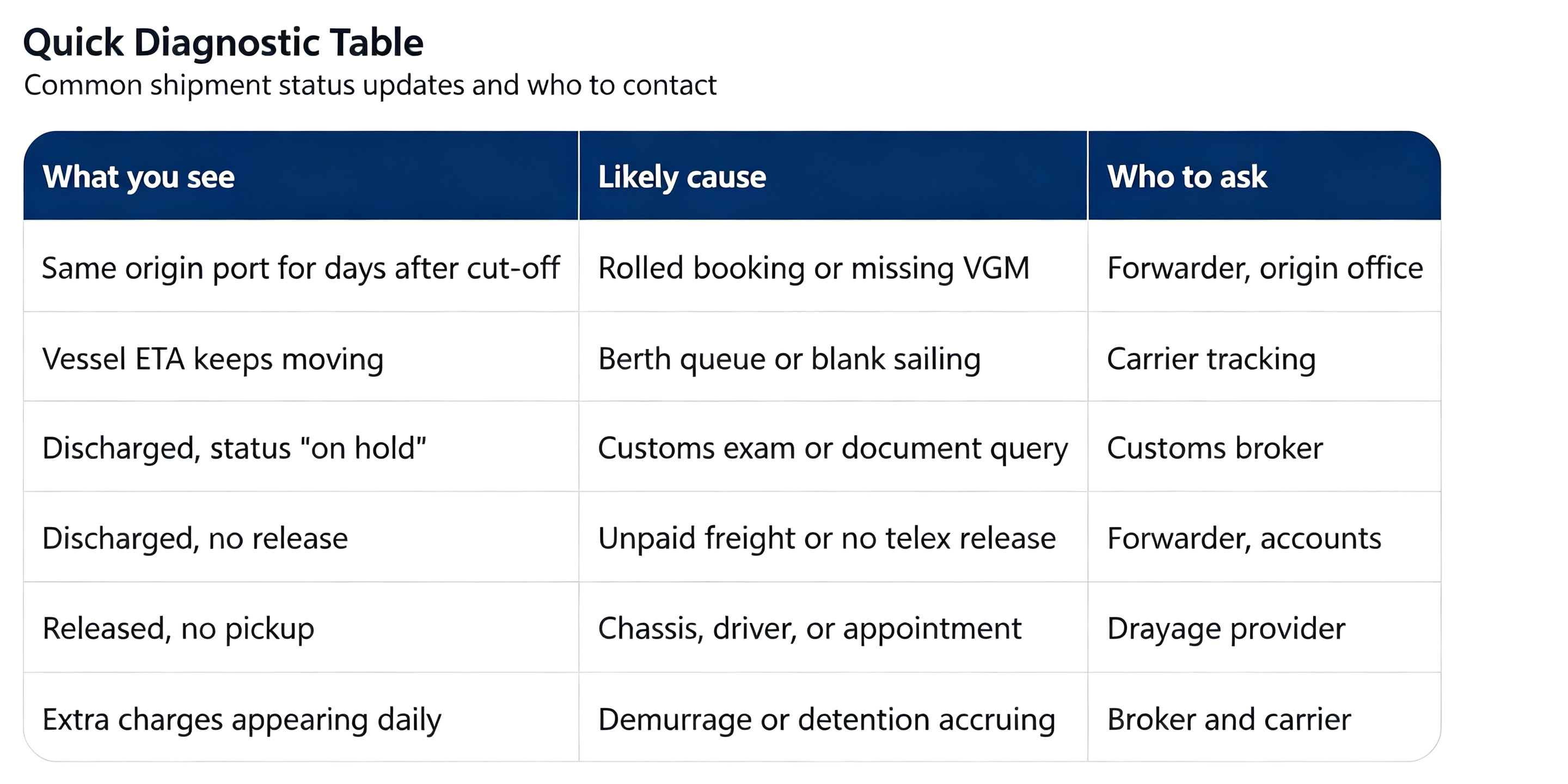 Why Your Container Is Delayed at Port 7 Causes & Fixes.png Why Your Container Is Delayed at Port 7 Causes & Fixes.png