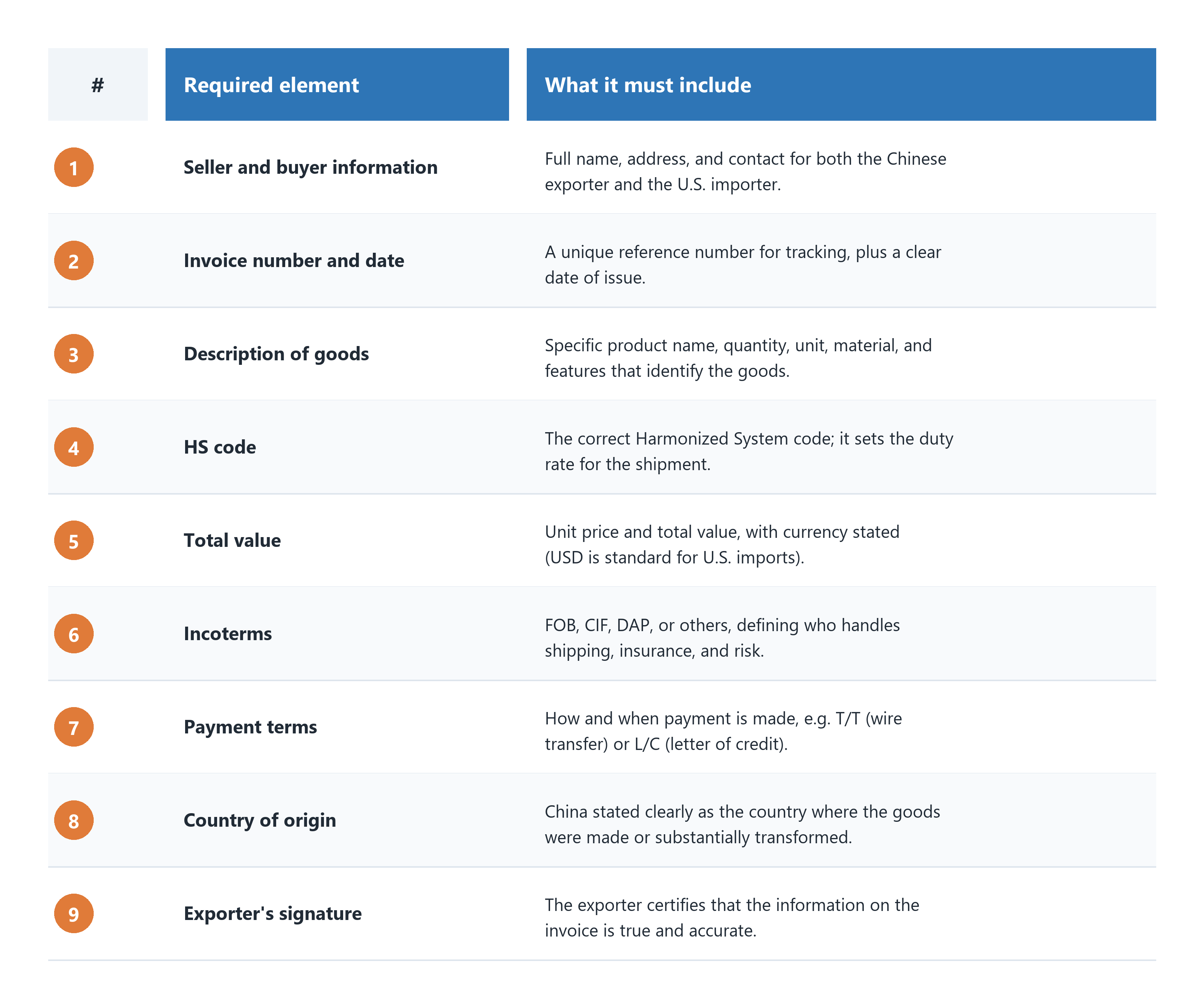 invoice-required-elements.png invoice-required-elements.png