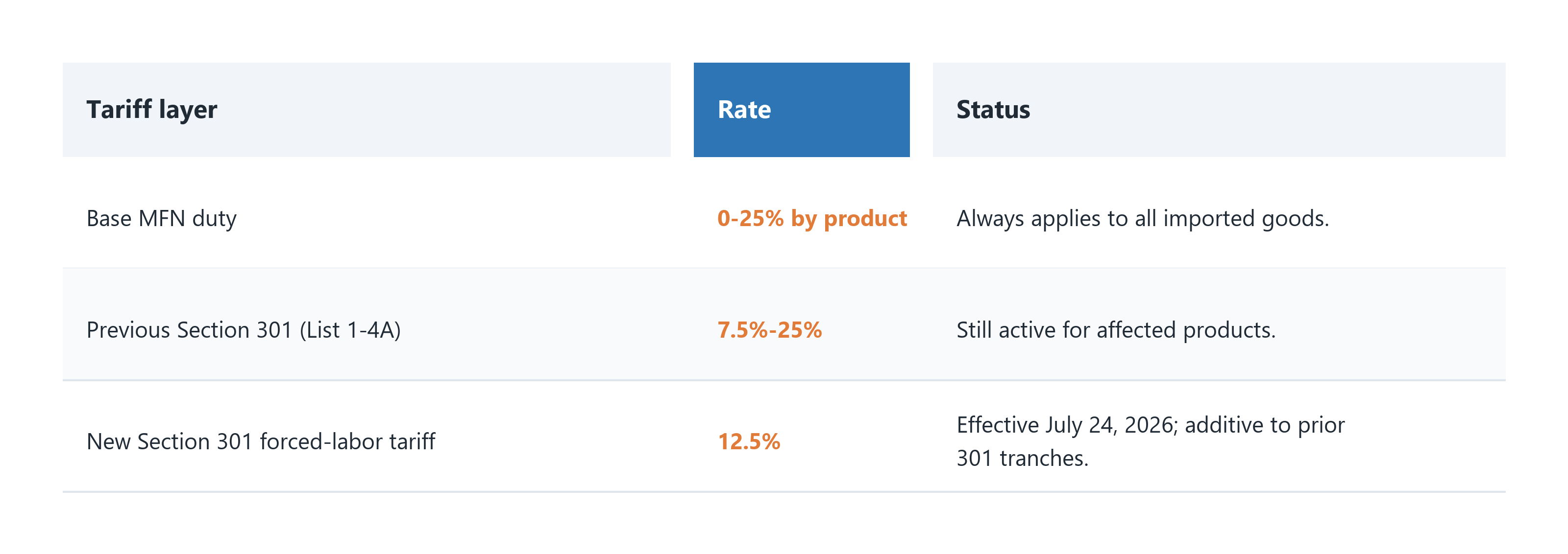 tariff-layers.png tariff-layers.png
