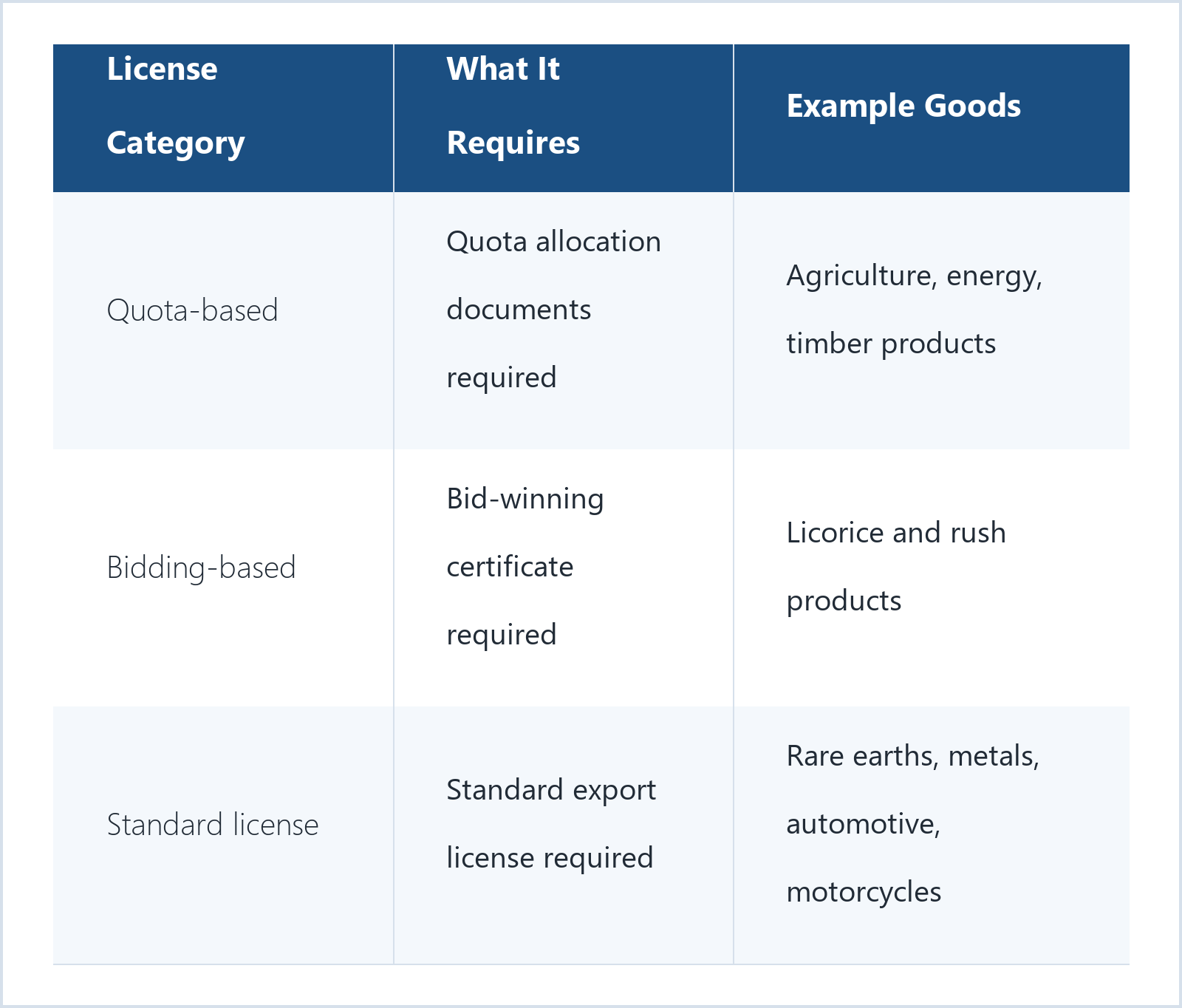 export-license-categories.png export-license-categories.png