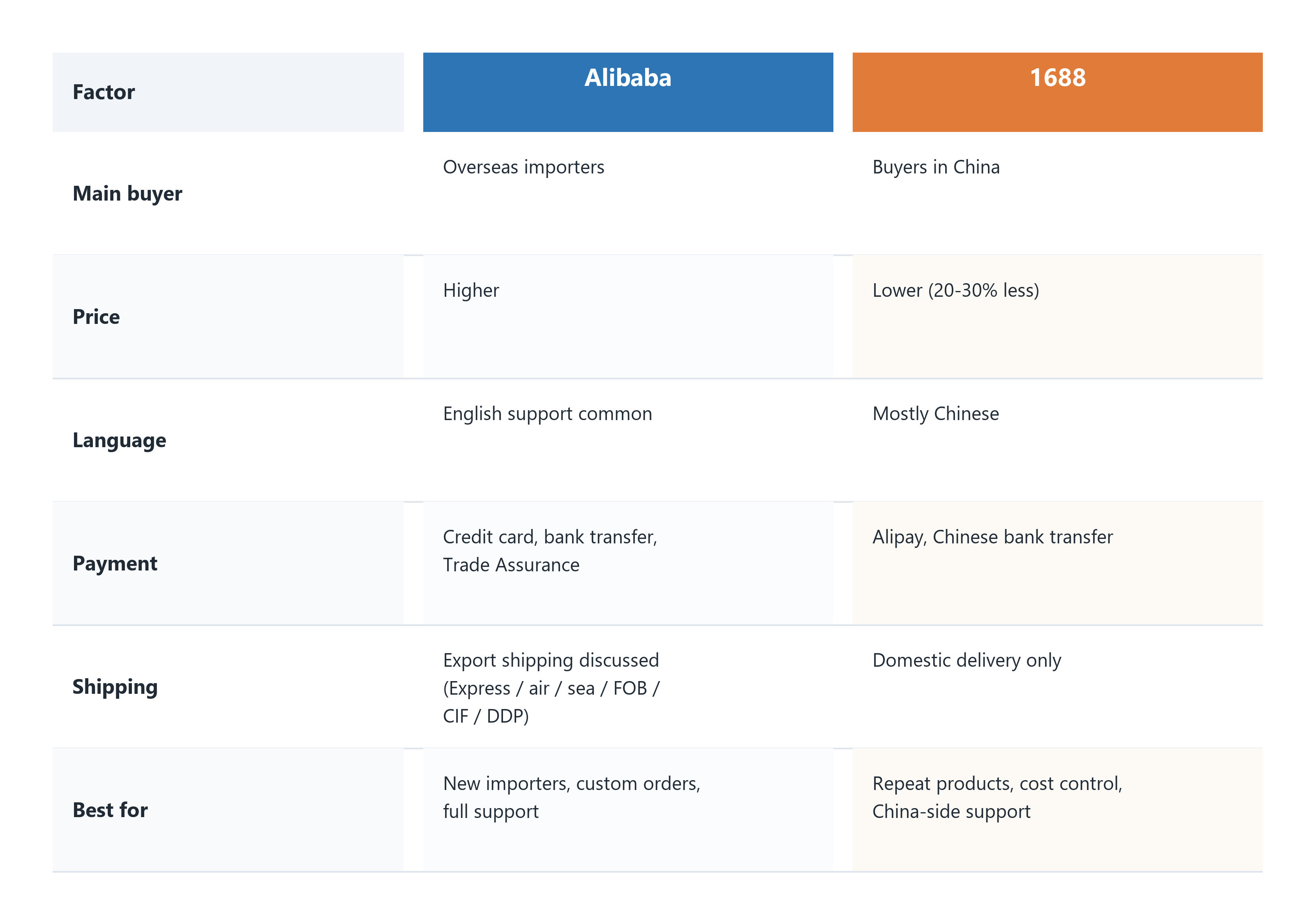 alibaba-1688-comparison.png alibaba-1688-comparison.png