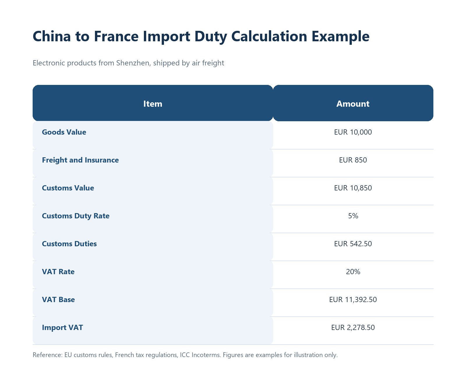 duty-vat-calculation-example.png duty-vat-calculation-example.png