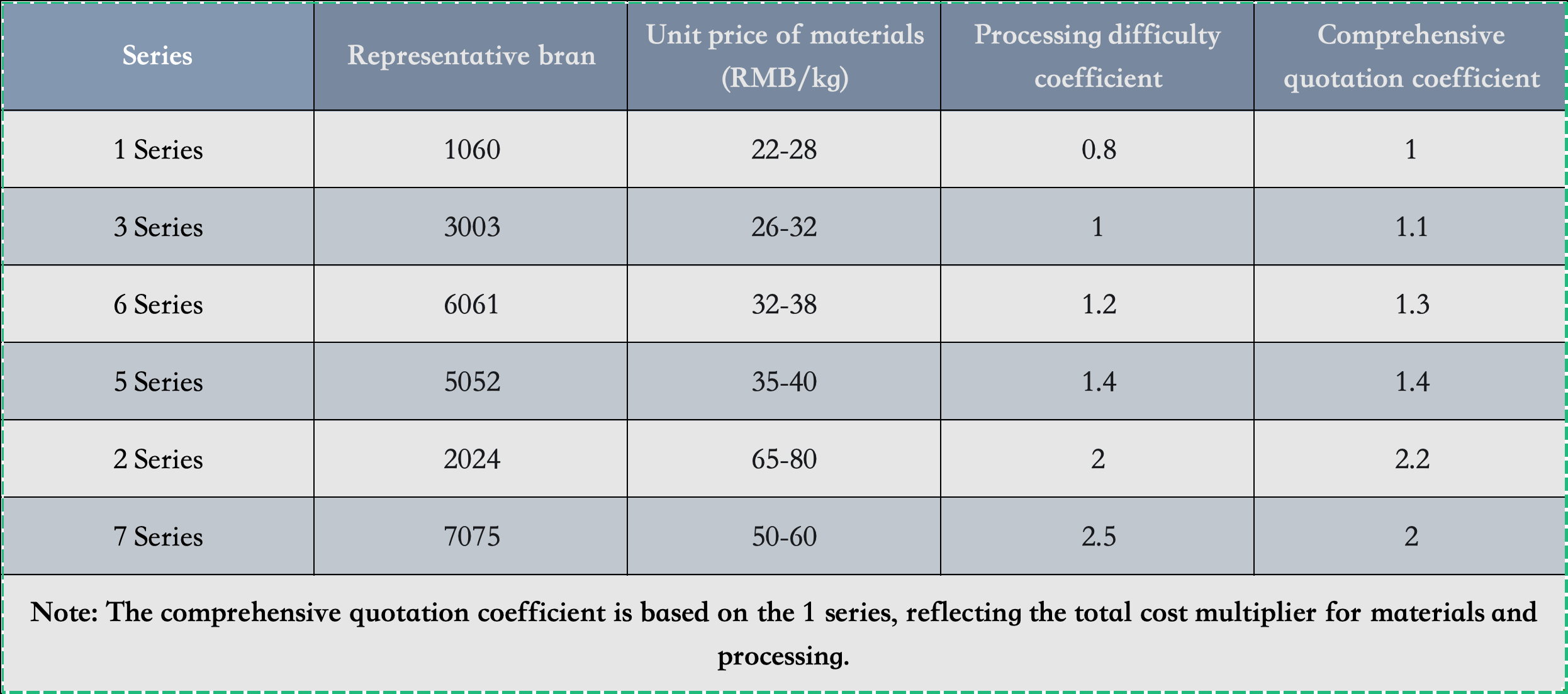 aluminum-cnc-price-comparison.jpg aluminum-cnc-price-comparison.jpg