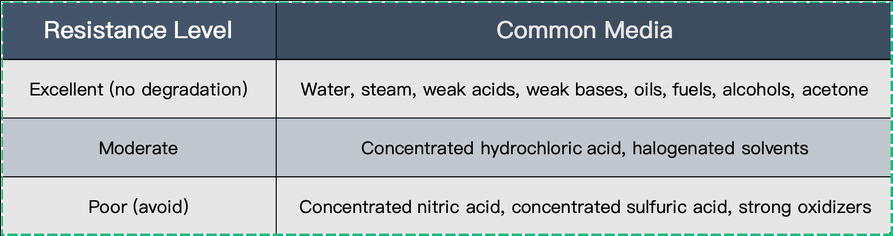peek-chemical-resistance-chart.jpg peek-chemical-resistance-chart.jpg