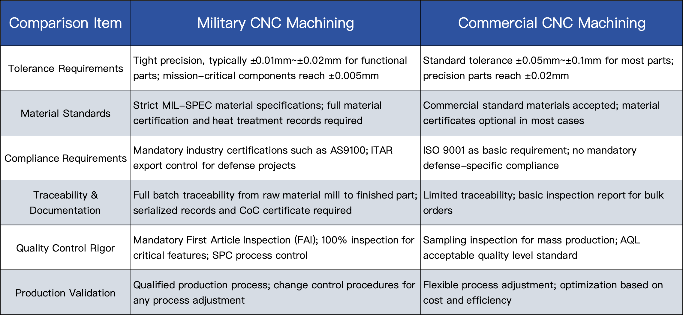 military-cnc-materials-tolerance-chart.png military-cnc-materials-tolerance-chart.png