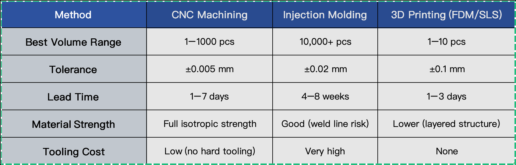 PEEK-Machining-vs-Alternative-Manufacturing Methods.png PEEK-Machining-vs-Alternative-Manufacturing Methods.png