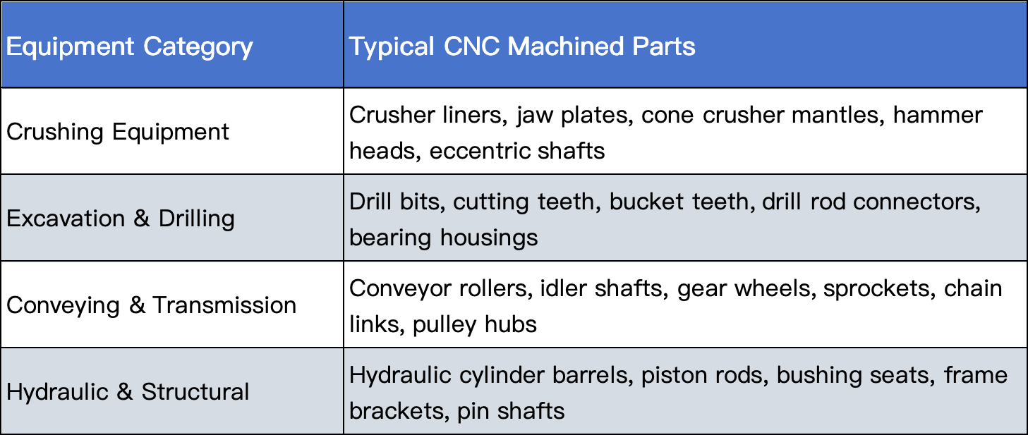 mining-equipment-cnc-parts-list.png mining-equipment-cnc-parts-list.png