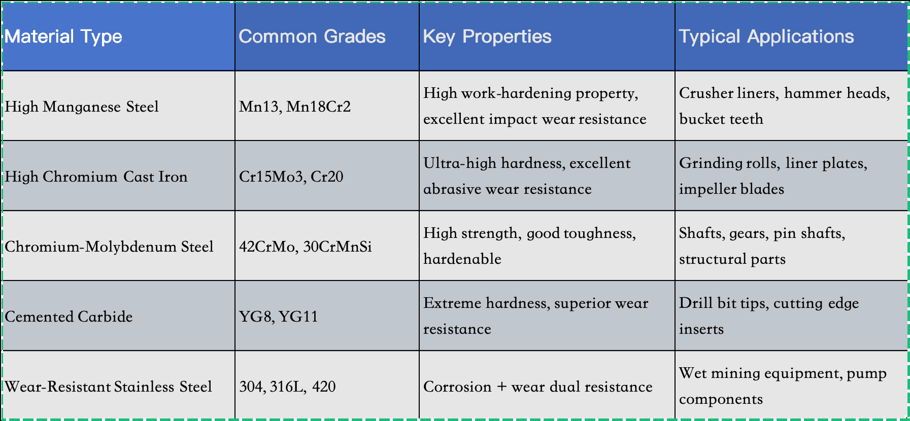 mining-wear-resistant-materials-chart.png mining-wear-resistant-materials-chart.png
