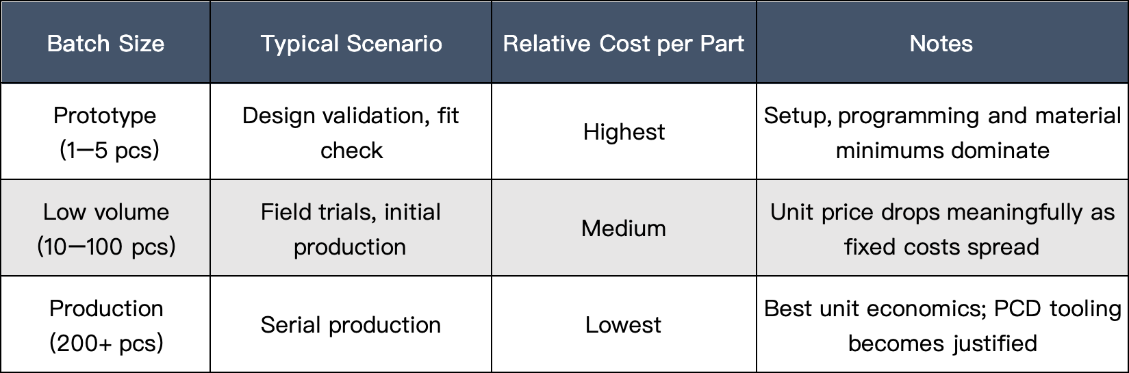 PEEK-Machining-Cost by-Batch-Size.png PEEK-Machining-Cost by-Batch-Size.png