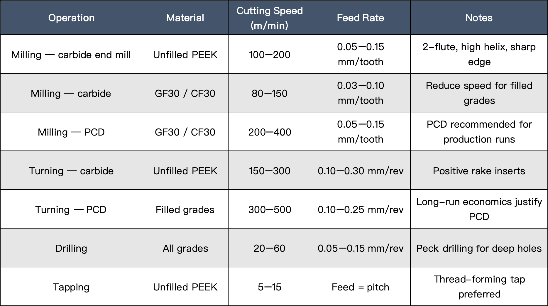 Reference-Speeds- Feeds-for-Milling-Turning-Drilling-Tapping.png Reference-Speeds- Feeds-for-Milling-Turning-Drilling-Tapping.png