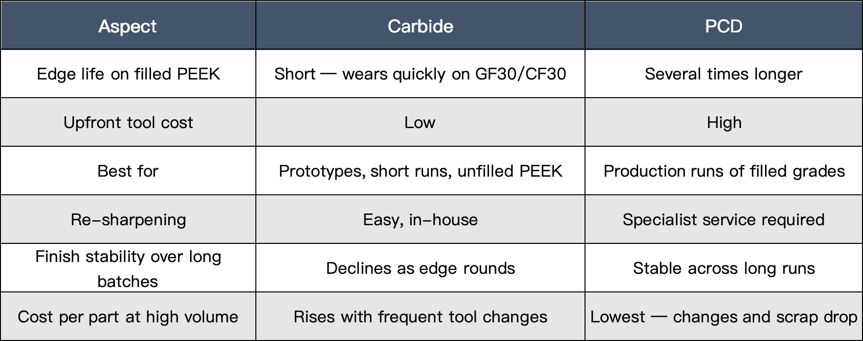 Carbide-vs-PCD Tooling-for-PEEK-machining.png Carbide-vs-PCD Tooling-for-PEEK-machining.png