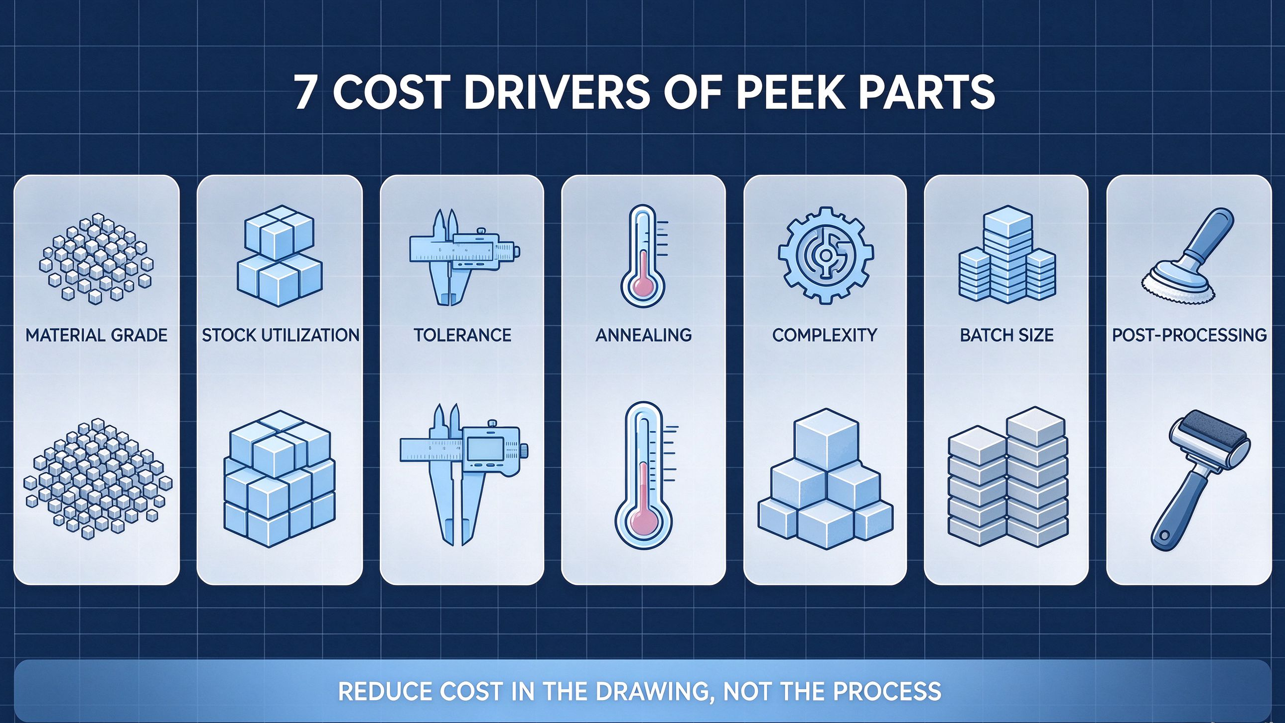 peek-machining-cost-breakdown-infographic.jpg peek-machining-cost-breakdown-infographic.jpg