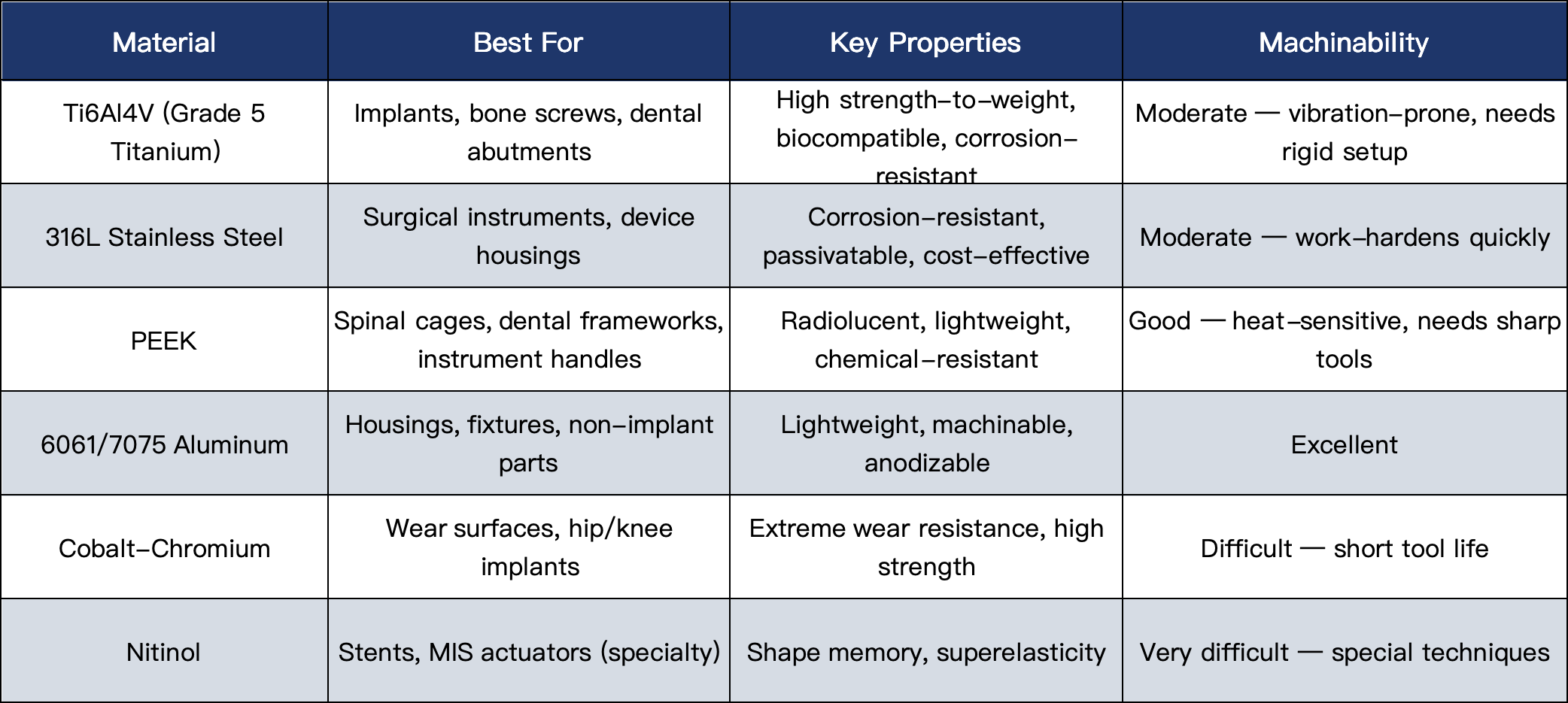 medical-machined-parts-material-selection.png medical-machined-parts-material-selection.png