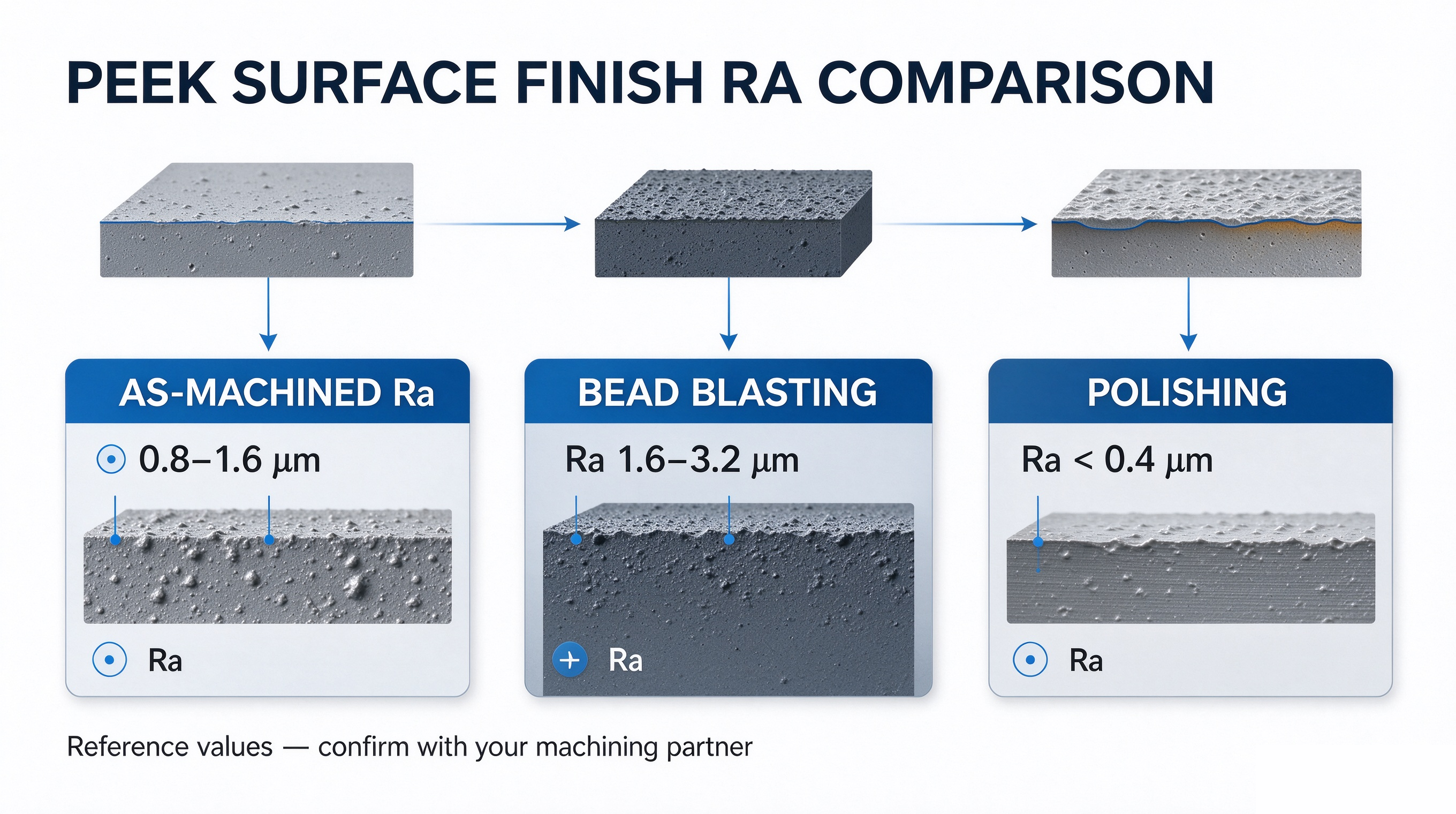 peek-surface-finish-ra-comparison-chart.jpg peek-surface-finish-ra-comparison-chart.jpg