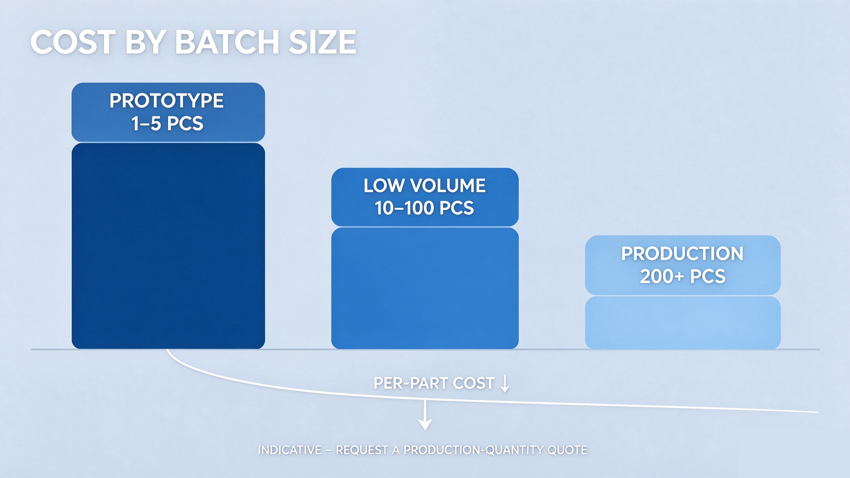 peek-batch-size-cost-curve-chart.jpg peek-batch-size-cost-curve-chart.jpg