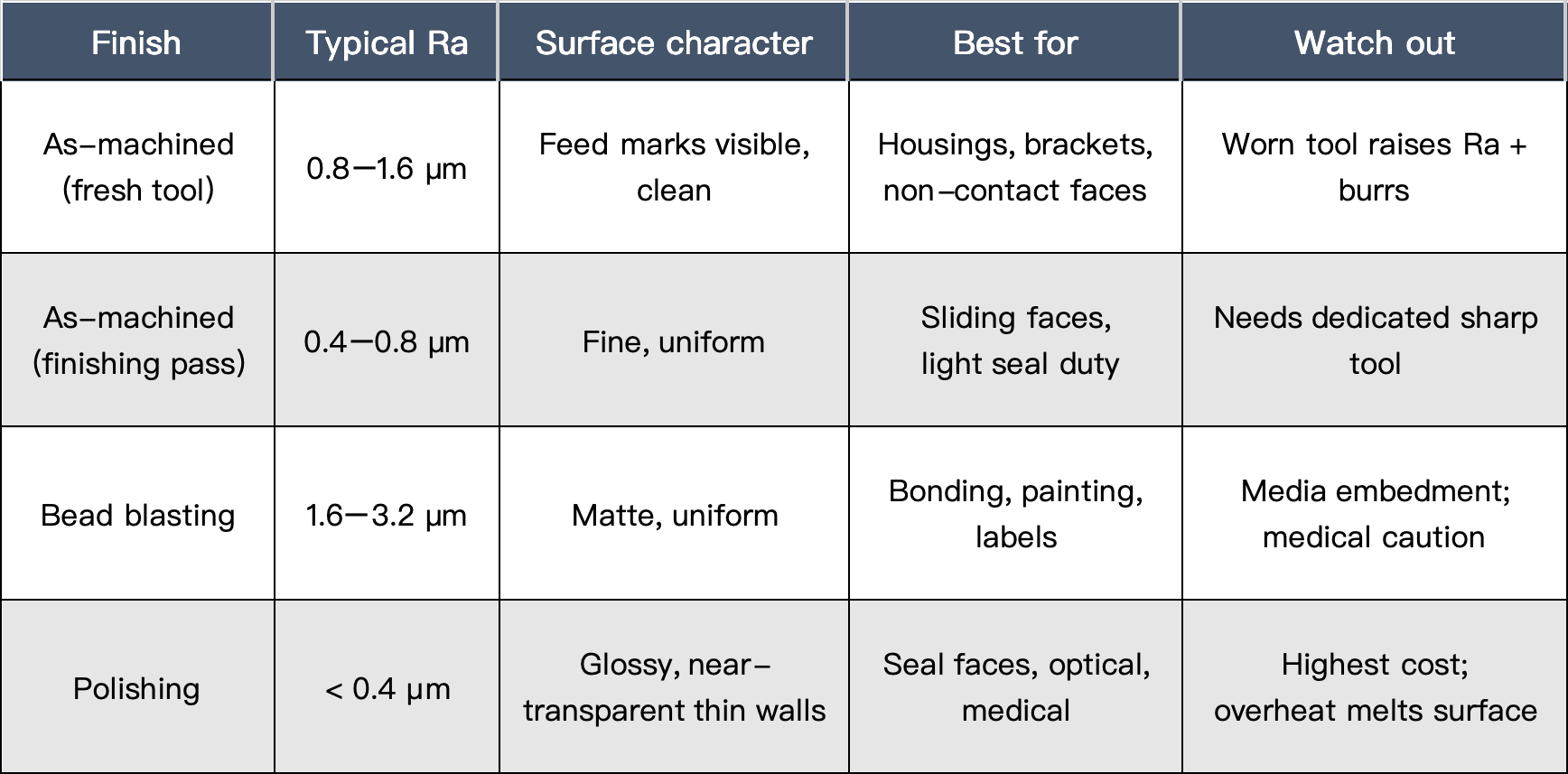 peek-part-finishing-options.png peek-part-finishing-options.png