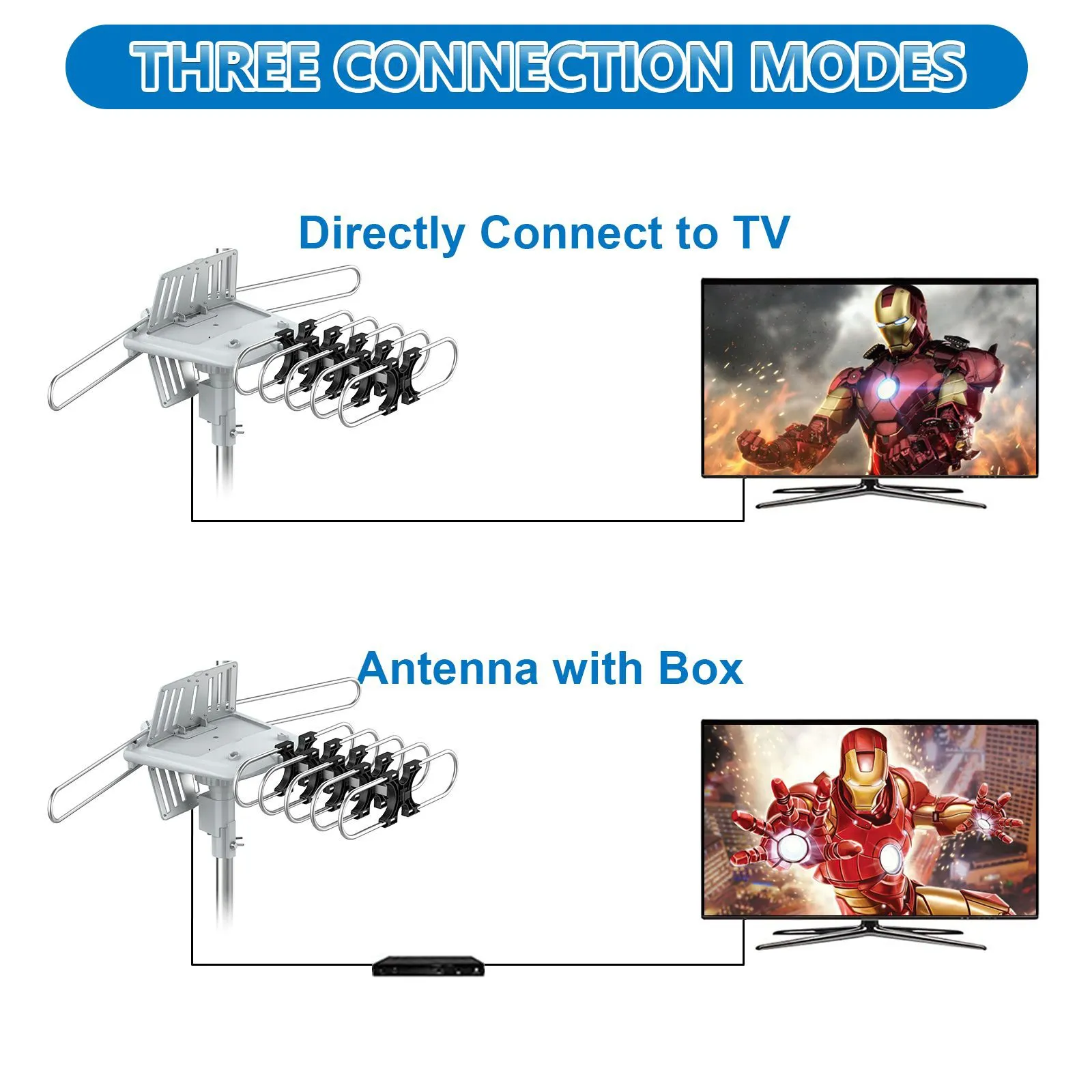 Indoor and Outdoor HD TV Antenna