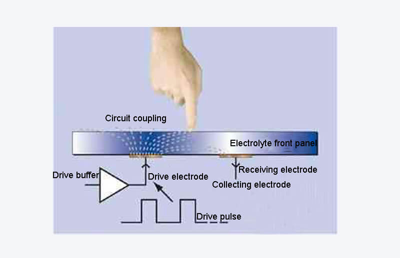 Capacitor working principle.jpg