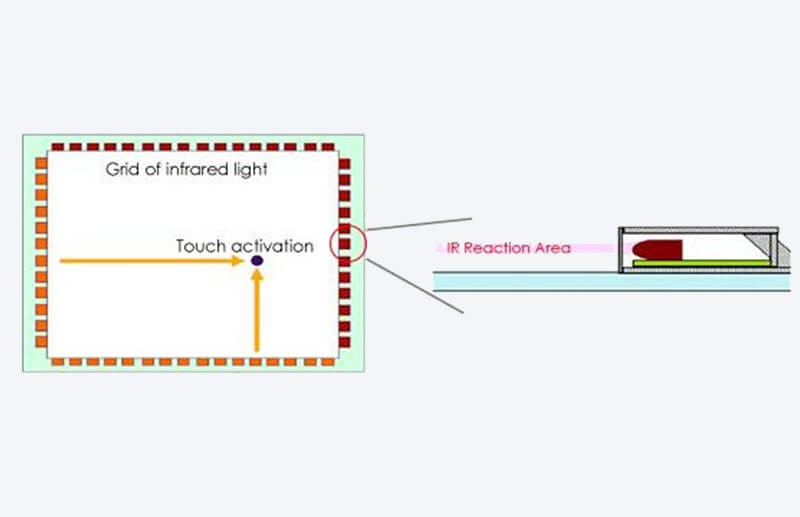 Infrared working principle diagram.jpg