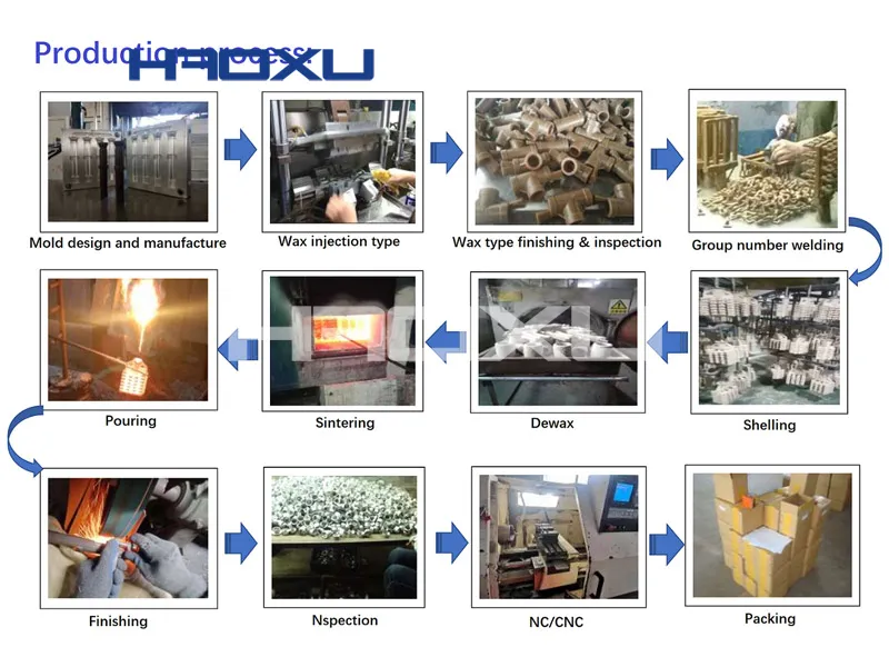 Manufacturing process HAOXU