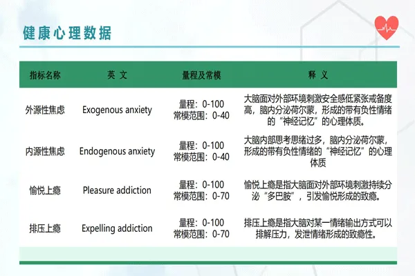 類腦智能項目簡介