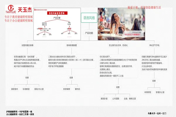 可見光抗菌除甲醛教室護眼燈
