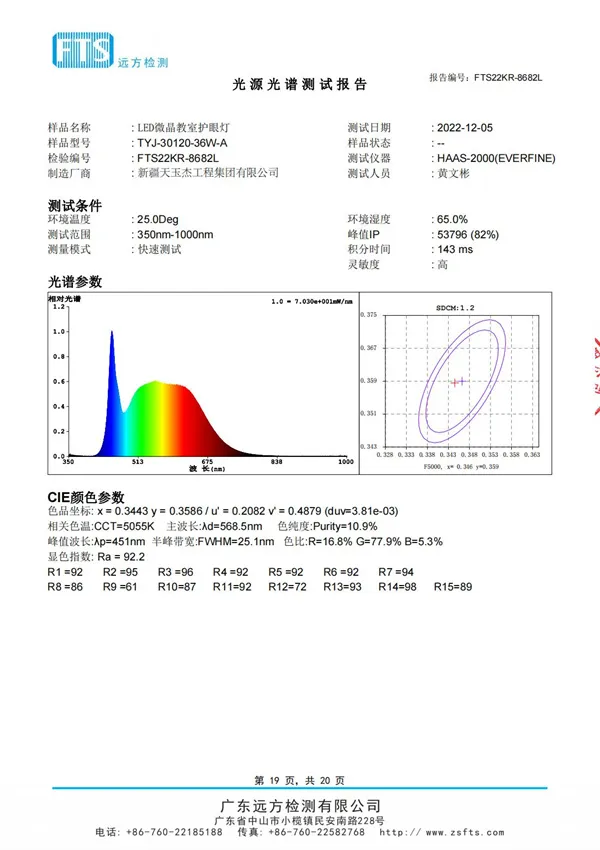 教室燈（光學(xué)性能檢測報告）