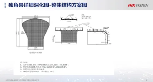 獨角獸島案例詳解