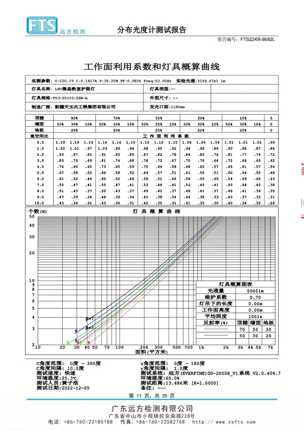 教室燈（光學(xué)性能檢測(cè)報(bào)告）