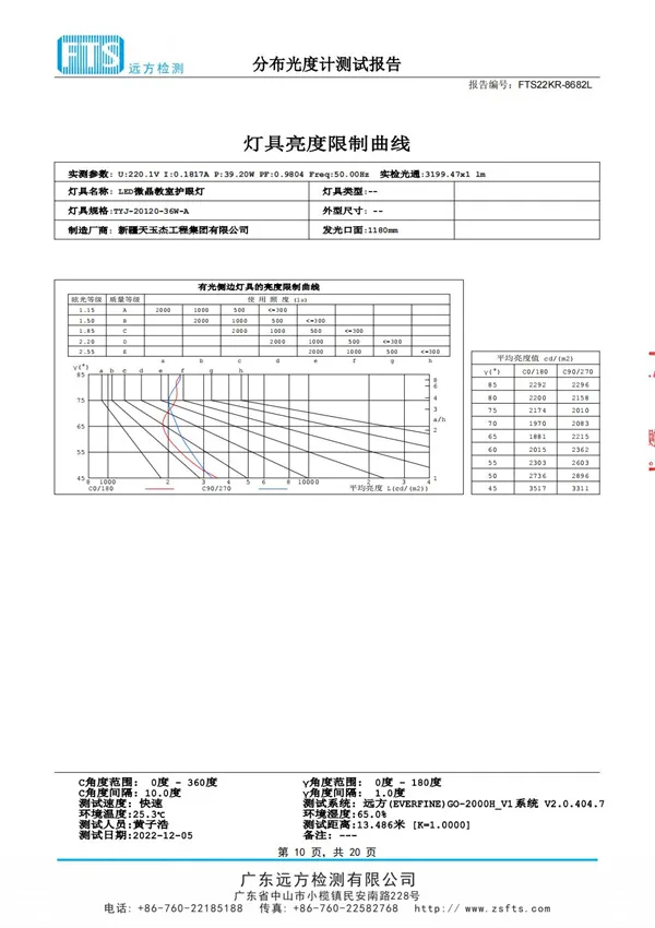 教室燈（光學(xué)性能檢測(cè)報(bào)告）