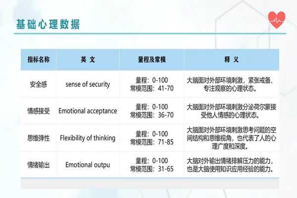 類腦智能項目簡介