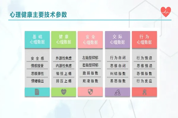 類腦智能項目簡介
