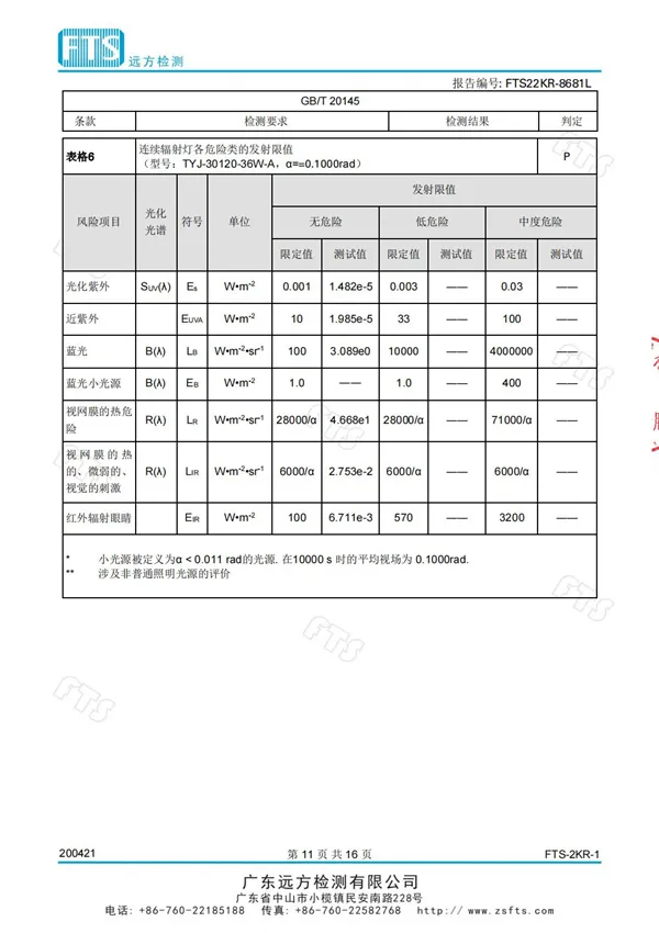 教室燈（光生物安全檢測(cè)報(bào)告）