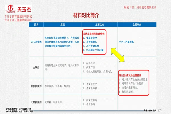 可見光抗菌除甲醛教室護眼燈