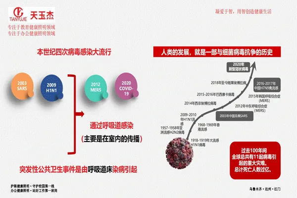 可見光抗菌除甲醛教室護眼燈