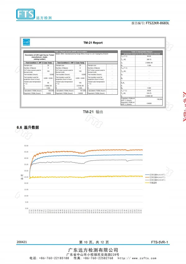 教室燈（光維持率計(jì)算檢測(cè)報(bào)告）