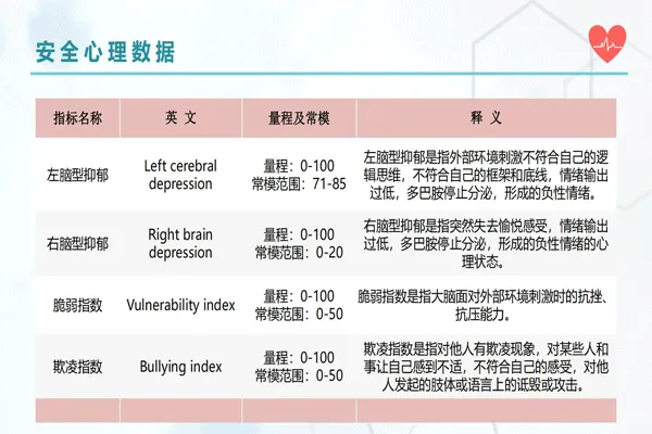 類腦智能項目簡介