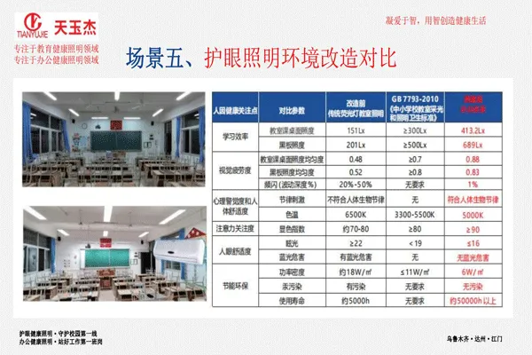 可見光抗菌除甲醛教室護(hù)眼燈