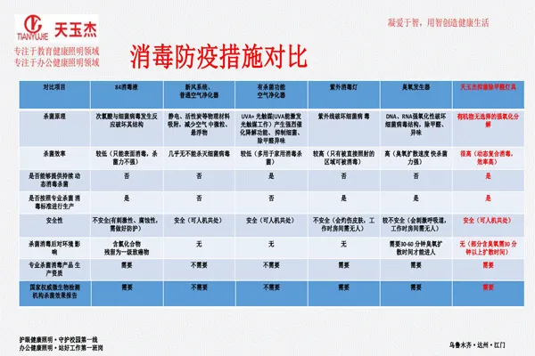 可見(jiàn)光抗菌除甲醛教室護(hù)眼燈
