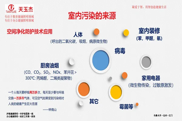 可見光抗菌除甲醛教室護眼燈