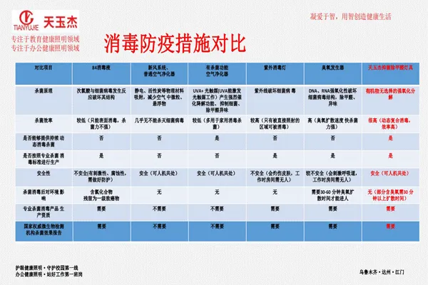 可見光抗菌除甲醛教室護(hù)眼燈