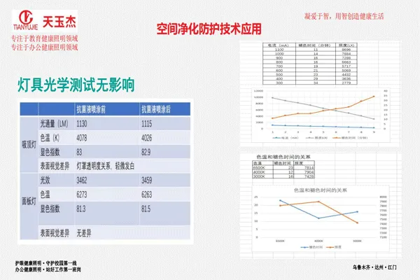 可見光抗菌除甲醛教室護眼燈