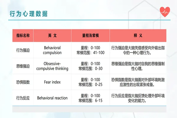類腦智能項(xiàng)目簡介