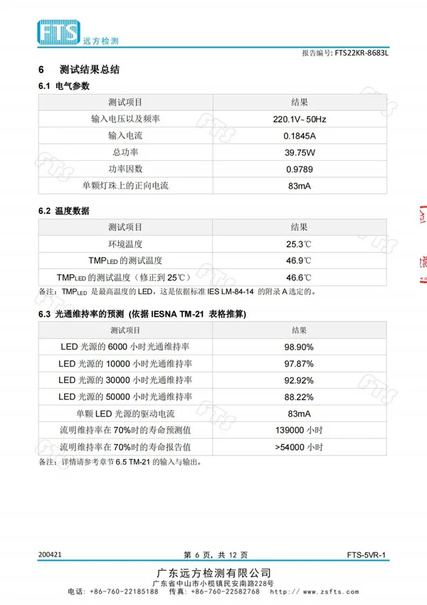 教室燈（光維持率計算檢測報告）
