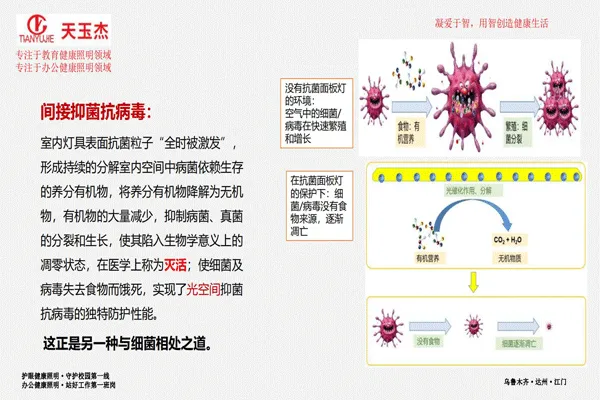 可見光抗菌除甲醛教室護(hù)眼燈