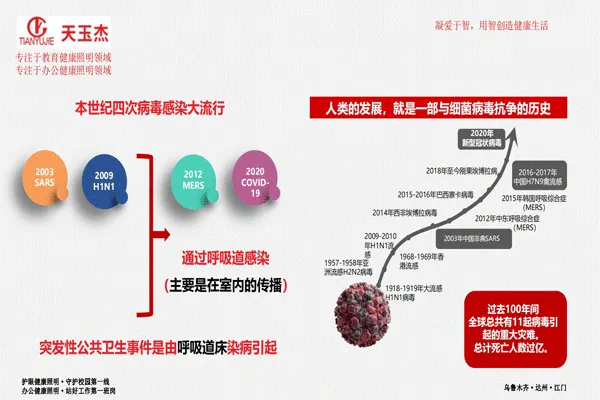 可見光抗菌除甲醛教室護眼燈