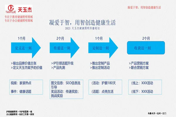 可見(jiàn)光抗菌除甲醛教室護(hù)眼燈