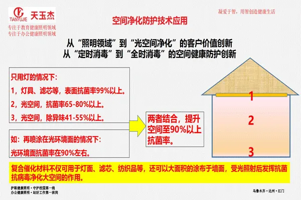 可見光抗菌除甲醛教室護眼燈